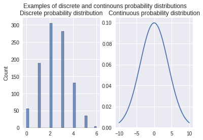 ../../_images/Probability Distribution 1_2_0.png